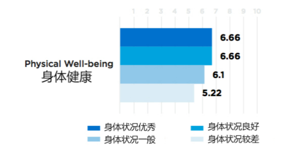 想要促進(jìn)員工身心健康 那就從表?yè)P(yáng)他們開(kāi)始吧