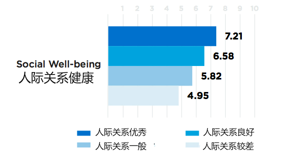 想要促進(jìn)員工身心健康 那就從表?yè)P(yáng)他們開(kāi)始吧