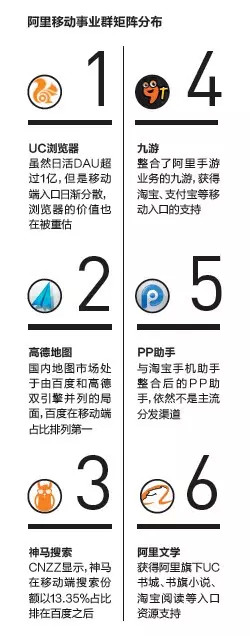 2011年開(kāi)始，不斷有人找上門(mén)來(lái)尋求合并。UC的股東有時(shí)也會(huì)跟他說(shuō)，“我跟誰(shuí)誰(shuí)挺熟的，你們談?wù)劊俊卑俣取?60、騰訊都曾是他的緋聞對(duì)象。但是俞永福告訴我們，之前他都不曾心動(dòng)，直到阿里拋出橄欖枝。