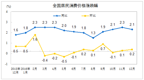 CPI走勢(shì)圖。來自國(guó)家統(tǒng)計(jì)局網(wǎng)站